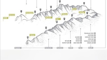 Efeler Yolu, En İyi 100 Hikâye listesinde